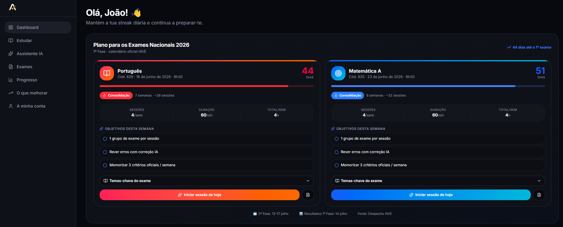 Dashboard AprovaAgora — preparação para exames nacionais